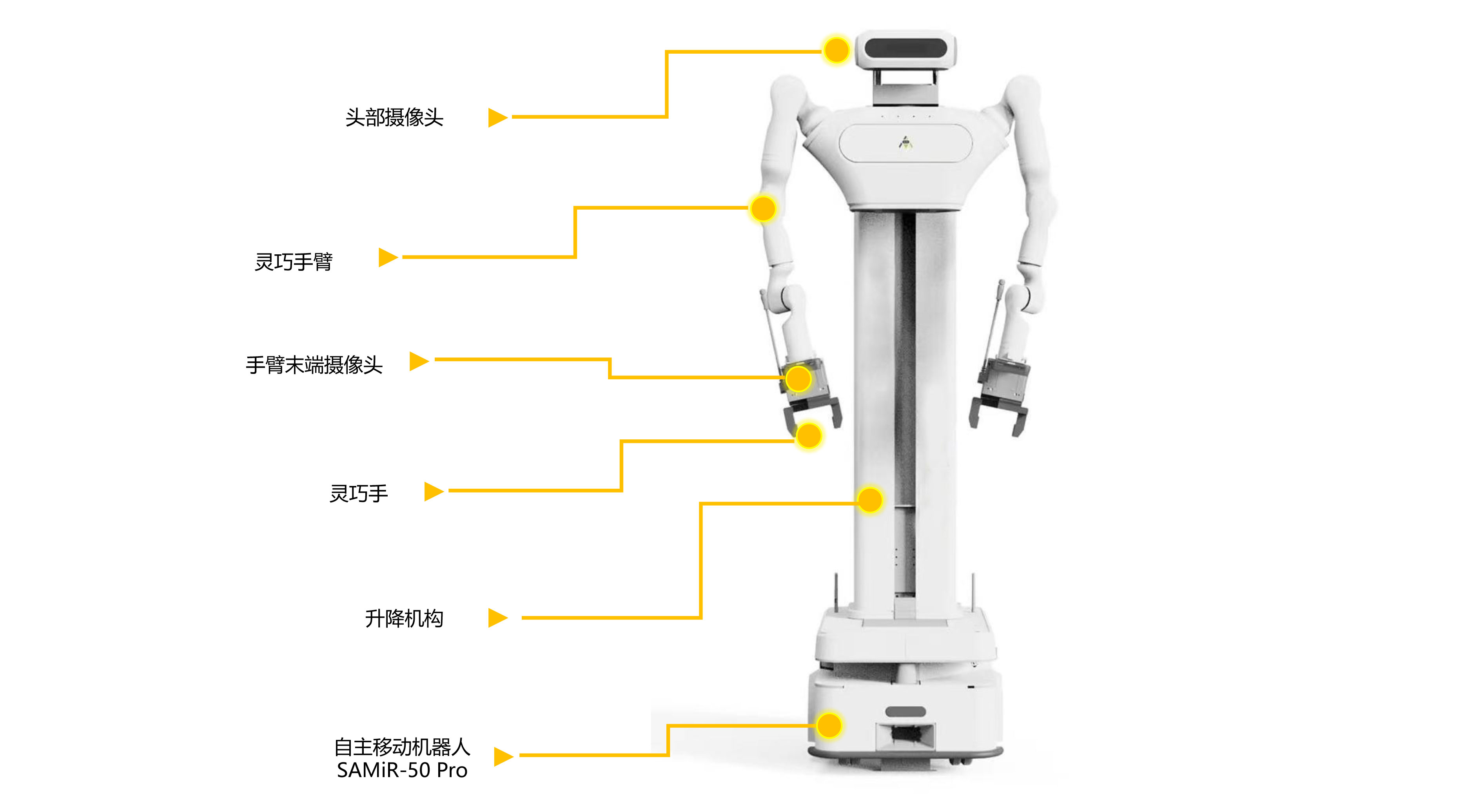 宣传手册---SAMiR-E系列具身智能v2-1.jpg